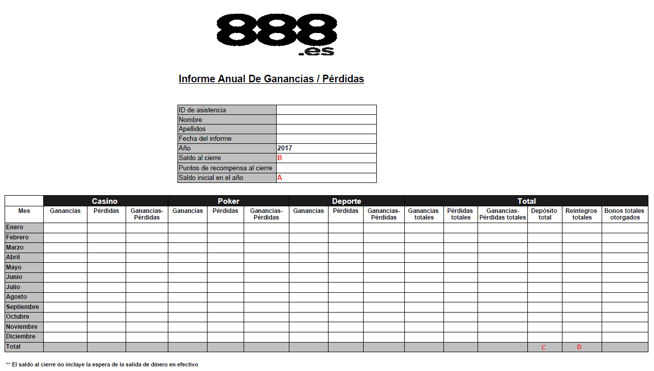 Informe Anual de Ganancias / Pérdidas 888sport