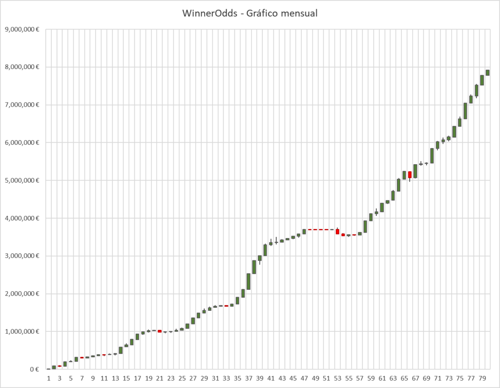 WinnerOdds Results 2022 - Tennis Stats