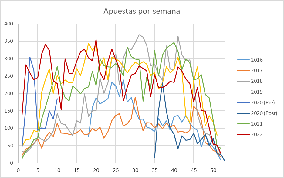 Resultados de WinnerOdds 2022 - Estadísticas de Tennis Resultados de WinnerOdds 2022 - Estadísticas de Tennis