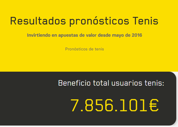 Resultados de WinnerOdds 2022 - Estadísticas de Tennis
