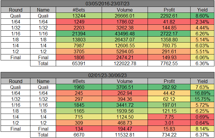 Resultados de WinnerOdds 2023 - Estadísticas de Tenis Resultados de WinnerOdds 2023 - Estadísticas de Tenis