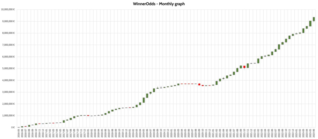 WinnerOdds 2023 Results - Tennis Stats WinnerOdds 2023 Results - Tennis Stats