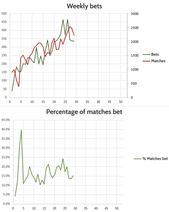 WinnerOdds 2023 Results - Tennis Stats WinnerOdds 2023 Results - Tennis Stats