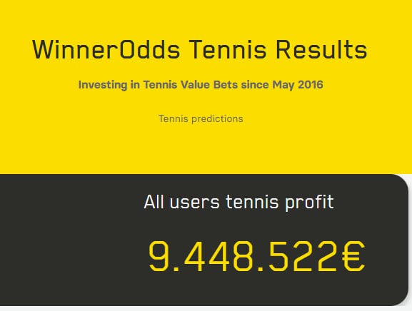Resultados de WinnerOdds 2022 - Estadísticas de Tenis Resultados de WinnerOdds 2022 - Estadísticas de Tenis
