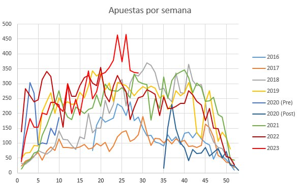 Resultados de WinnerOdds 2022 - Estadísticas de Tenis Resultados de WinnerOdds 2022 - Estadísticas de Tenis