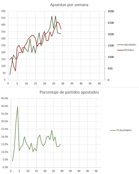 Resultados de WinnerOdds 2022 - Estadísticas de Tenis Resultados de WinnerOdds 2022 - Estadísticas de Tenis